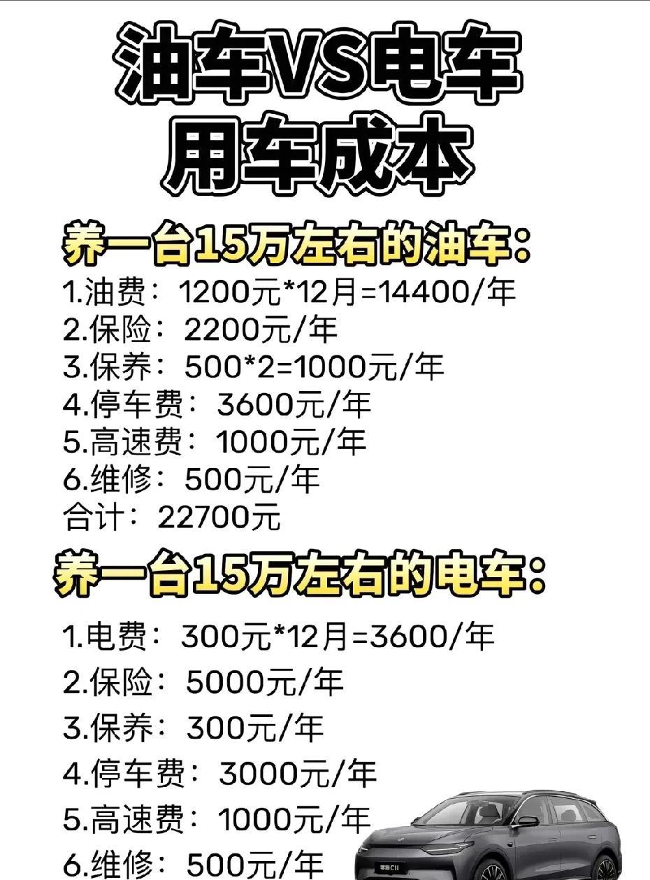 我26万买的别克君越跑了36万公里，现在价值五千，纳米06开了13年油费
