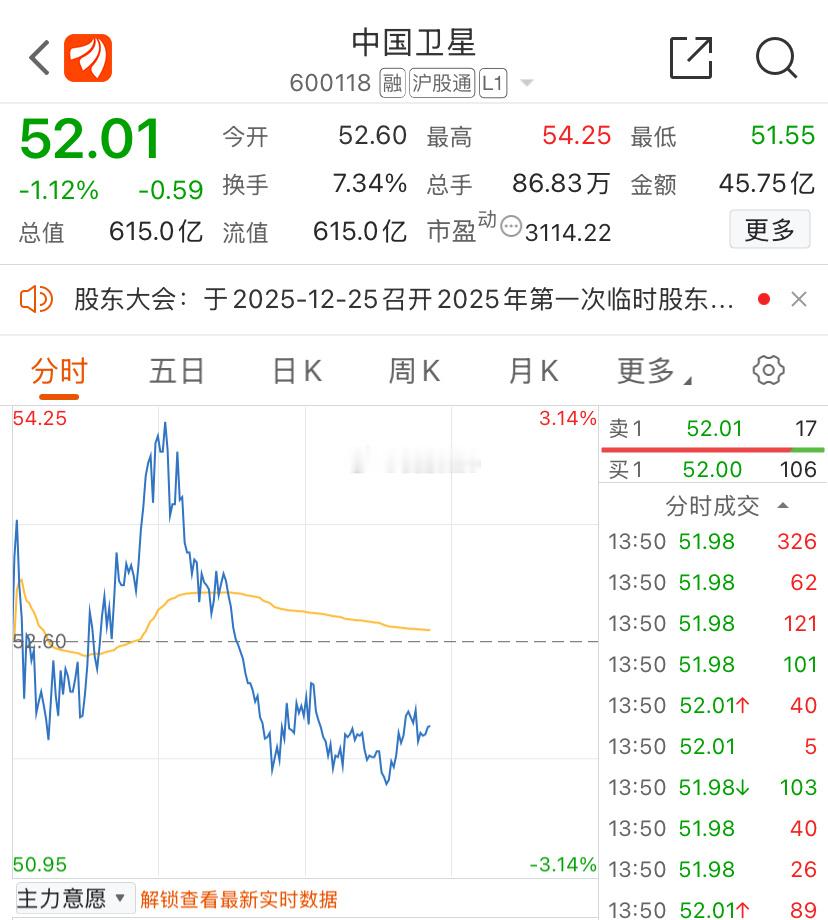 中国卫星低吸进场了，静待花开！