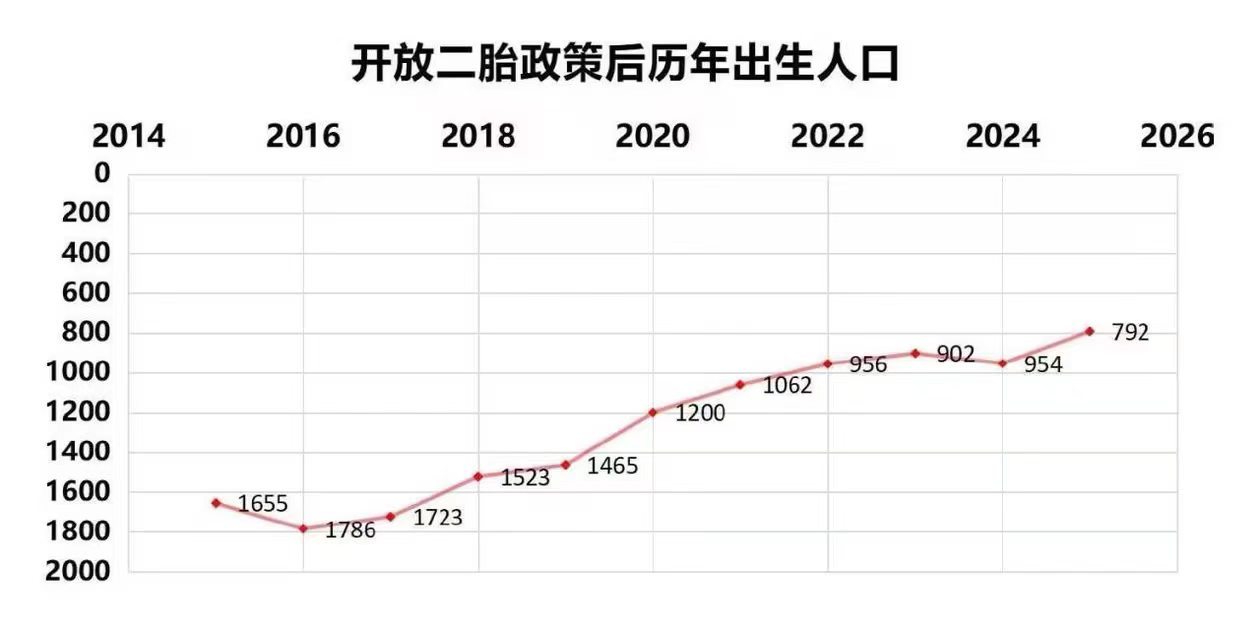 作图的显然是正能量人才[捂脸哭]​​​