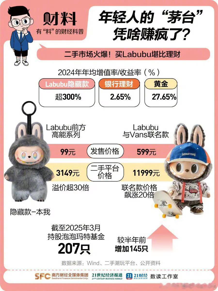 买Labubu比买黄金还赚钱疯了，你看这个价格简直疯了！暴富的机会一次又一次地