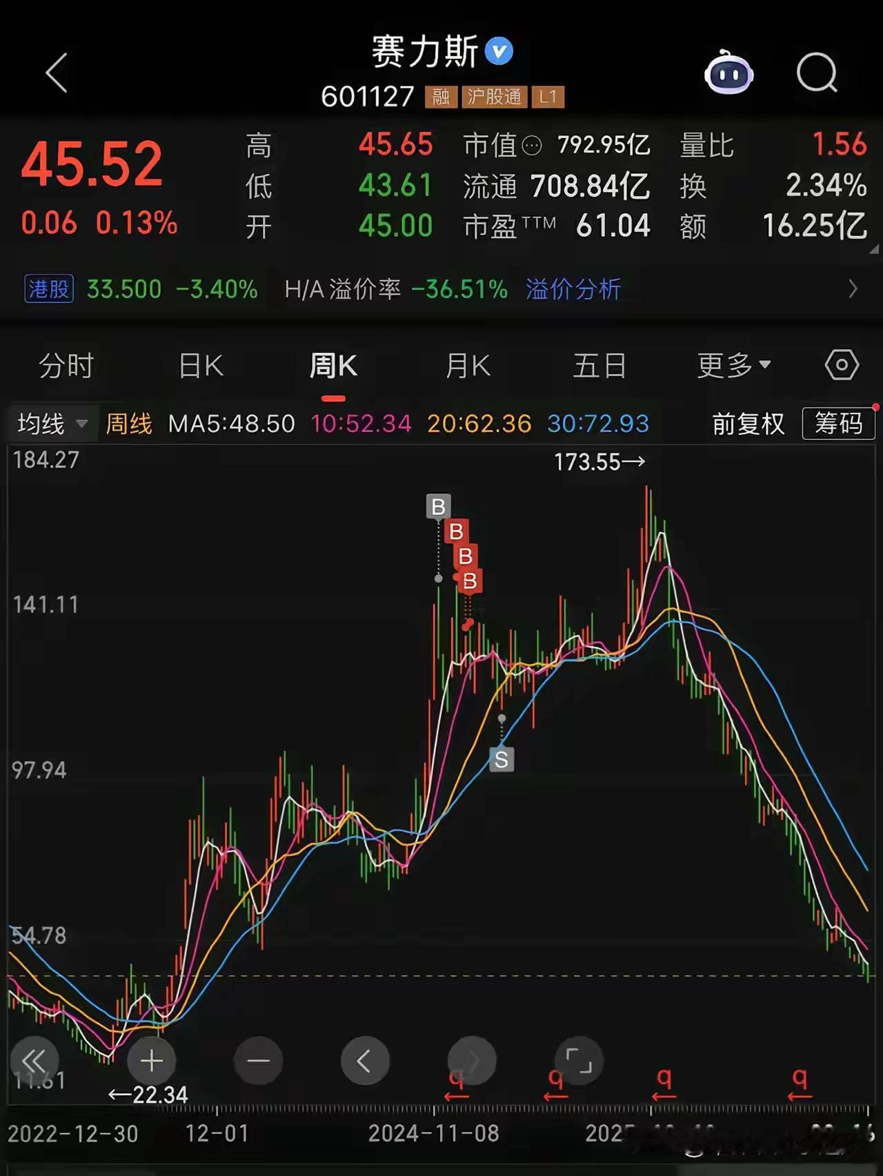 外围牛市如火如荼，A股惨烈杀跌，极致反差让坚守的投资者满心憋屈今天A股的盘