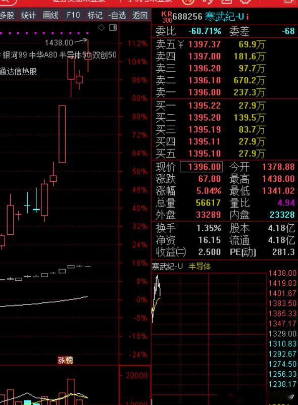 出业绩后。博弈还是太厉害了。​​​