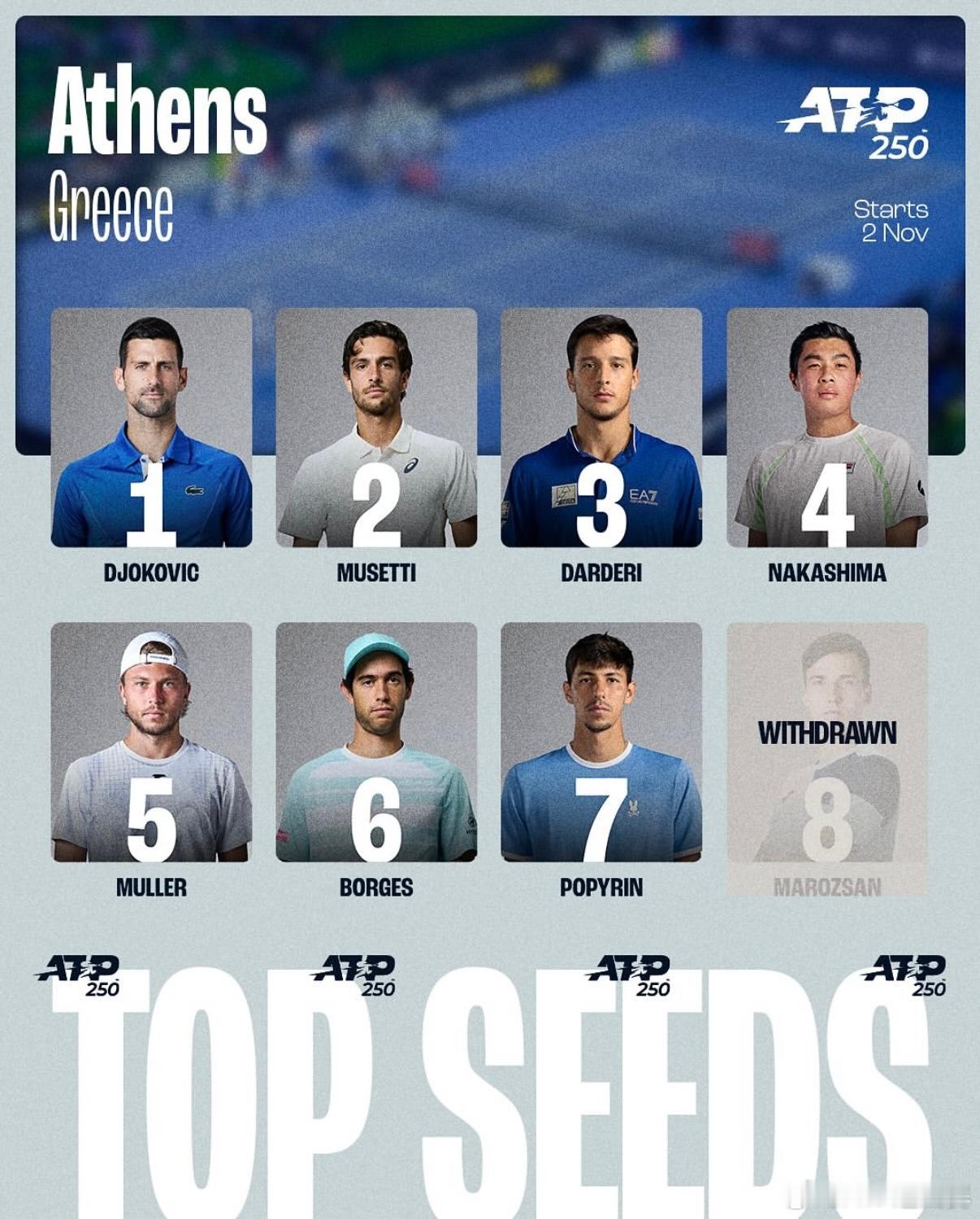 请查收本周两站ATP250赛事前八种子✉️📍雅典：德约科维奇、穆塞蒂、达尔德