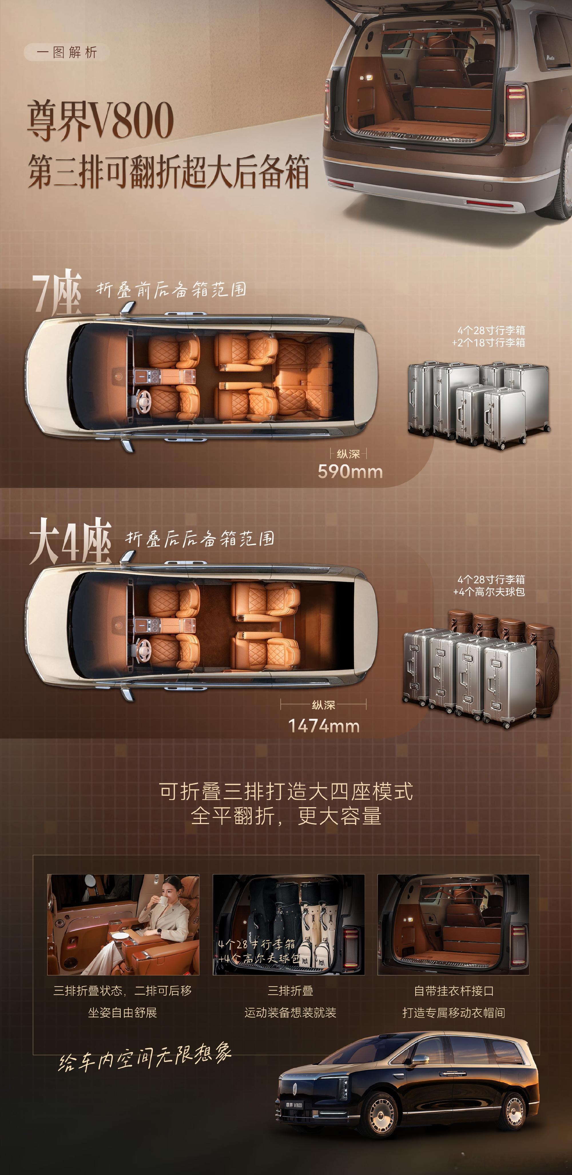 尊界MPV定档8月5日，空间细节挺有意思。第三排能全平折叠，后备箱纵深...