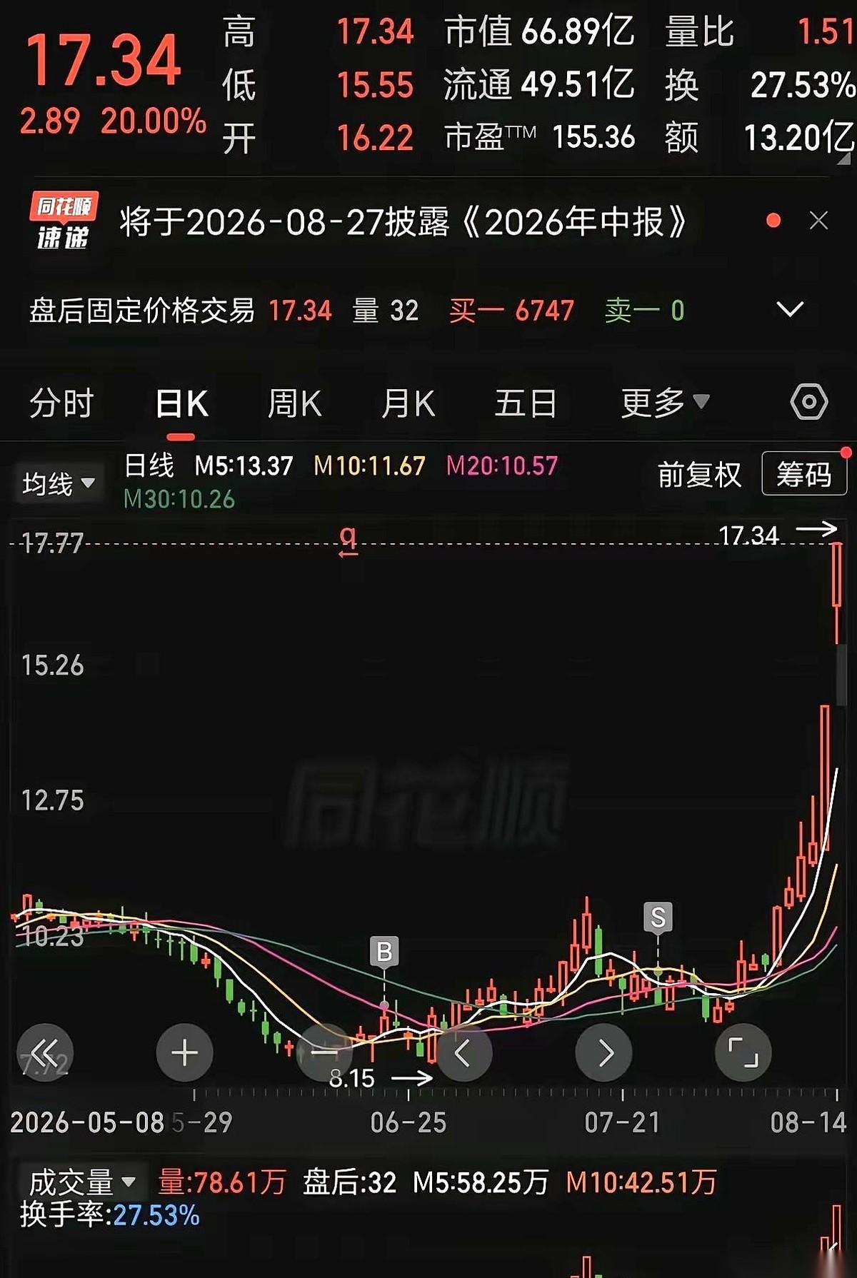 讲一个很多股民都遇到过的故事。8块9毛钱，一个人押进去10万股，死死拿了一个月