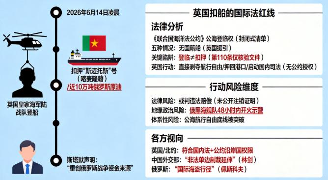 英国带头扣俄油，全球海运规则面临考验6月14日，英国皇家海军陆战队搭乘直升机
