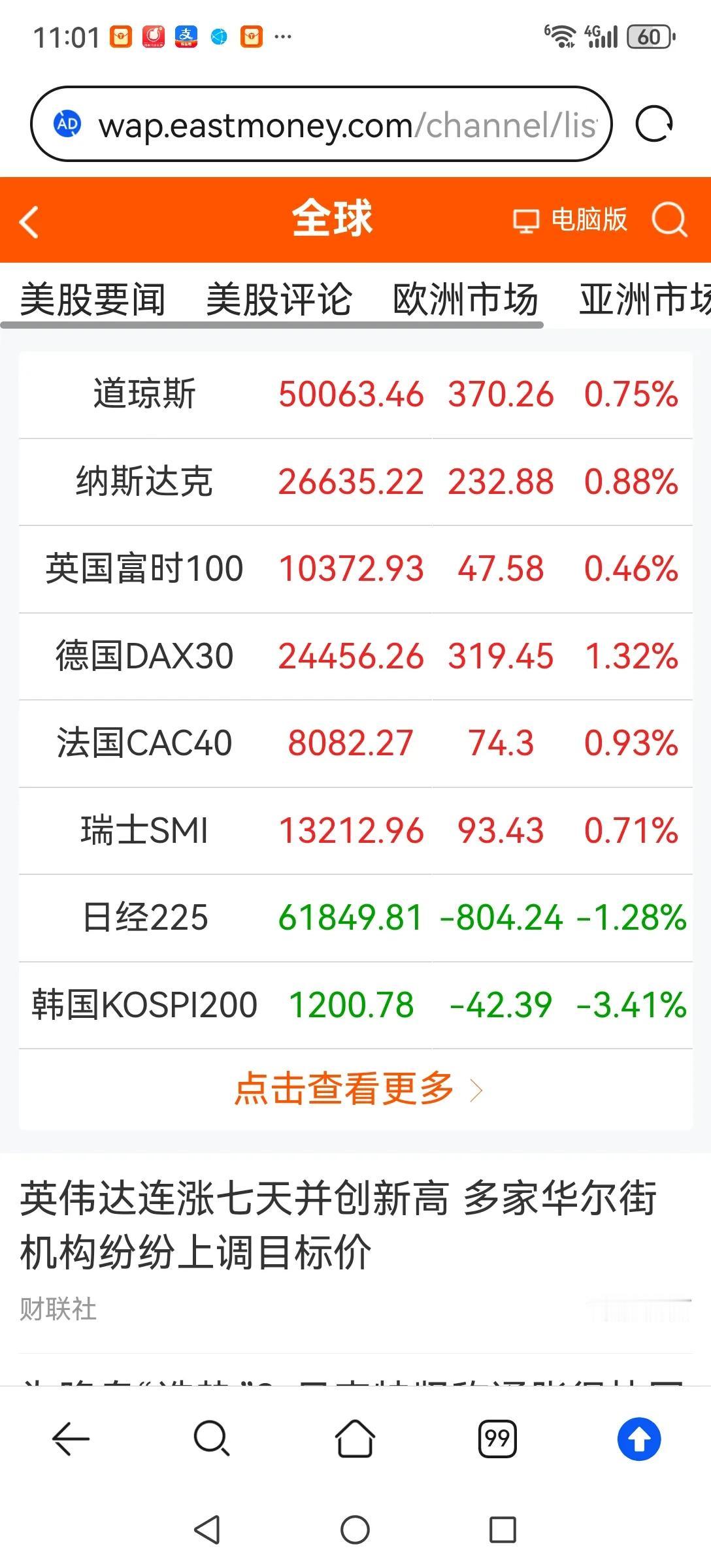 全球科技股泡沫什么时候破灭？现在全球科技股泡沫己远超2000年互联网泡沫，科技难
