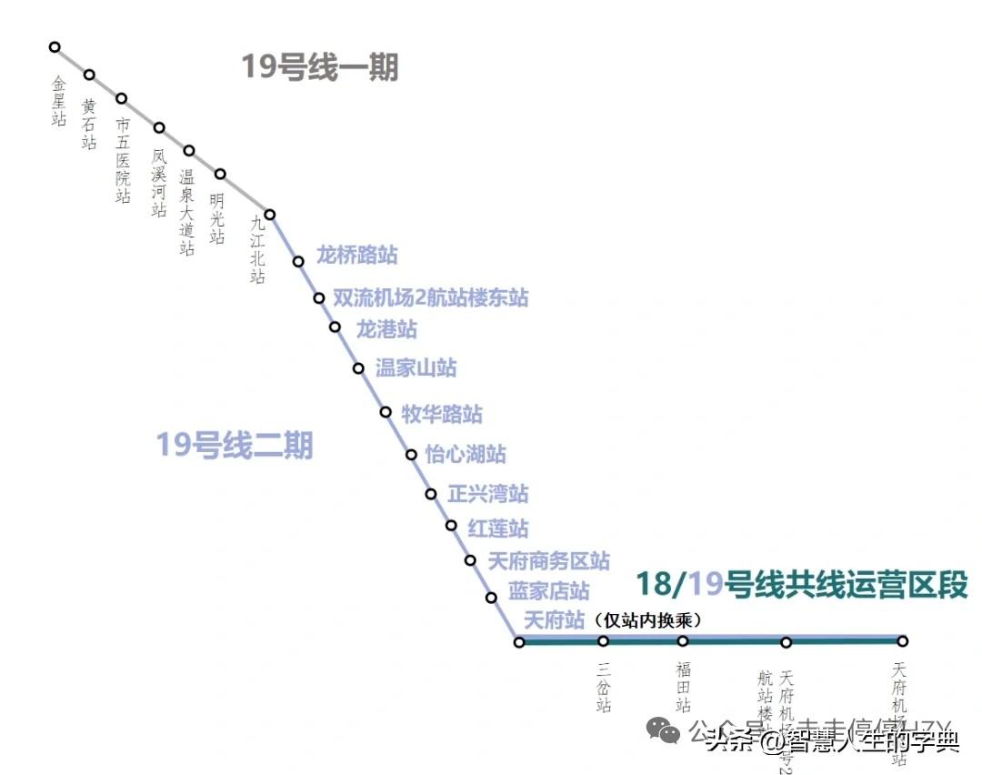 依据正式批复的《成都市城市轨道交通线网规划（2021版）》，成都西部轨道交通布局