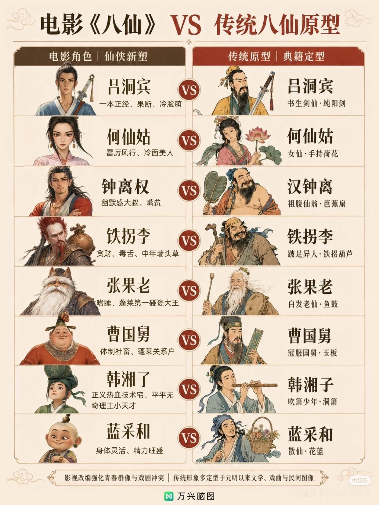 现在像之前的《哪吒》和今天的《八仙》，这里面神仙的上层都有一种鲜明的强权特征，对