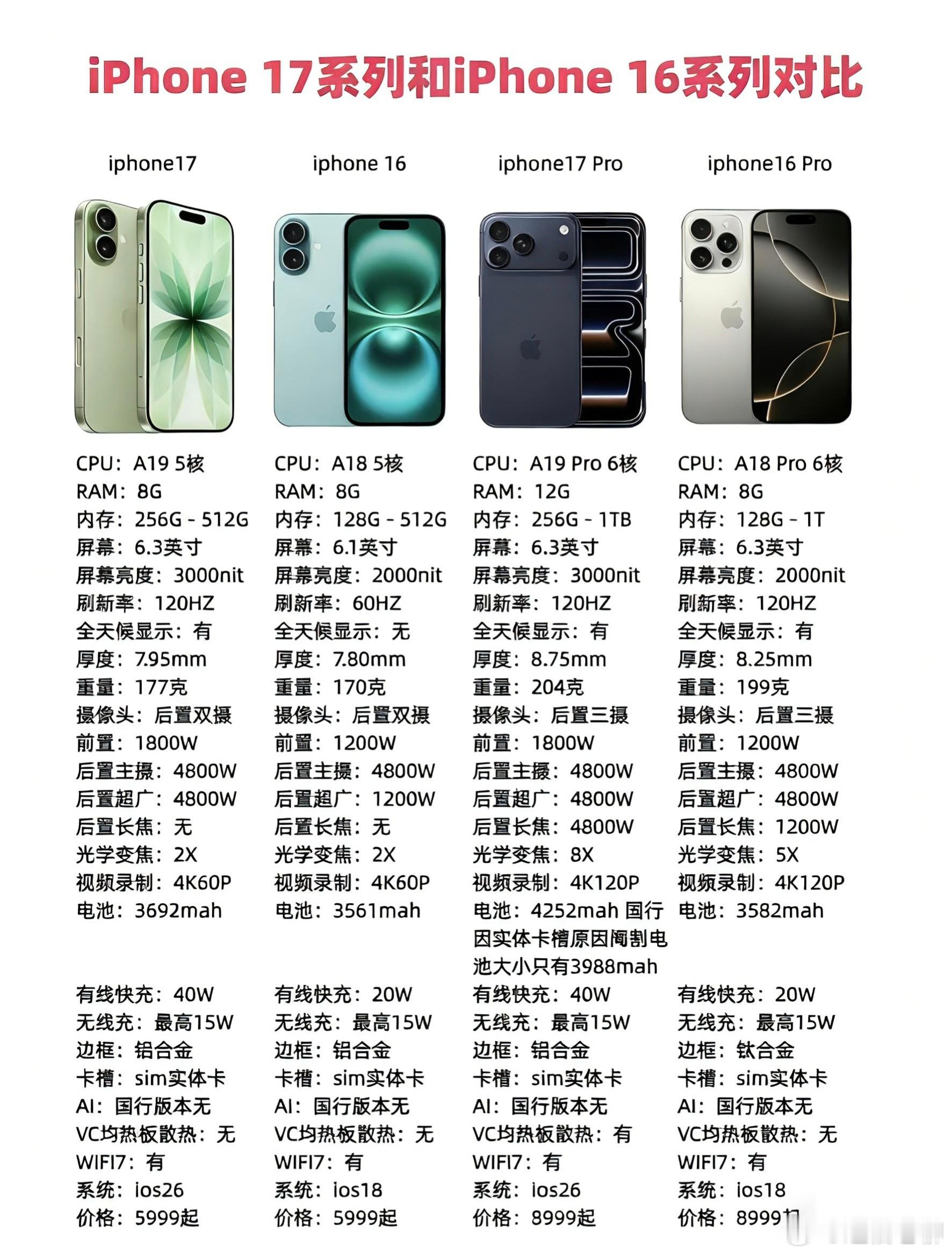 iPhone17跟16Pro怎么选到底iPhone17系列都升级了些啥？看完详