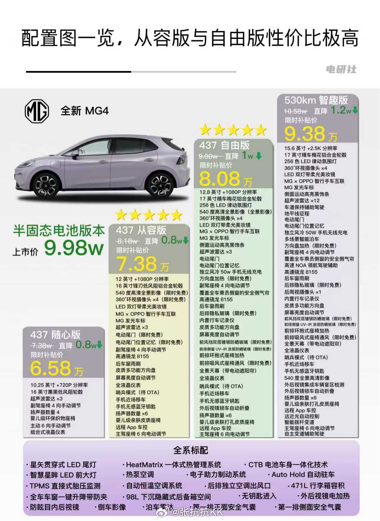 全新MG4这次上市，有一个配置最能代表它的技术先进性——半固态电池。很多人一听“