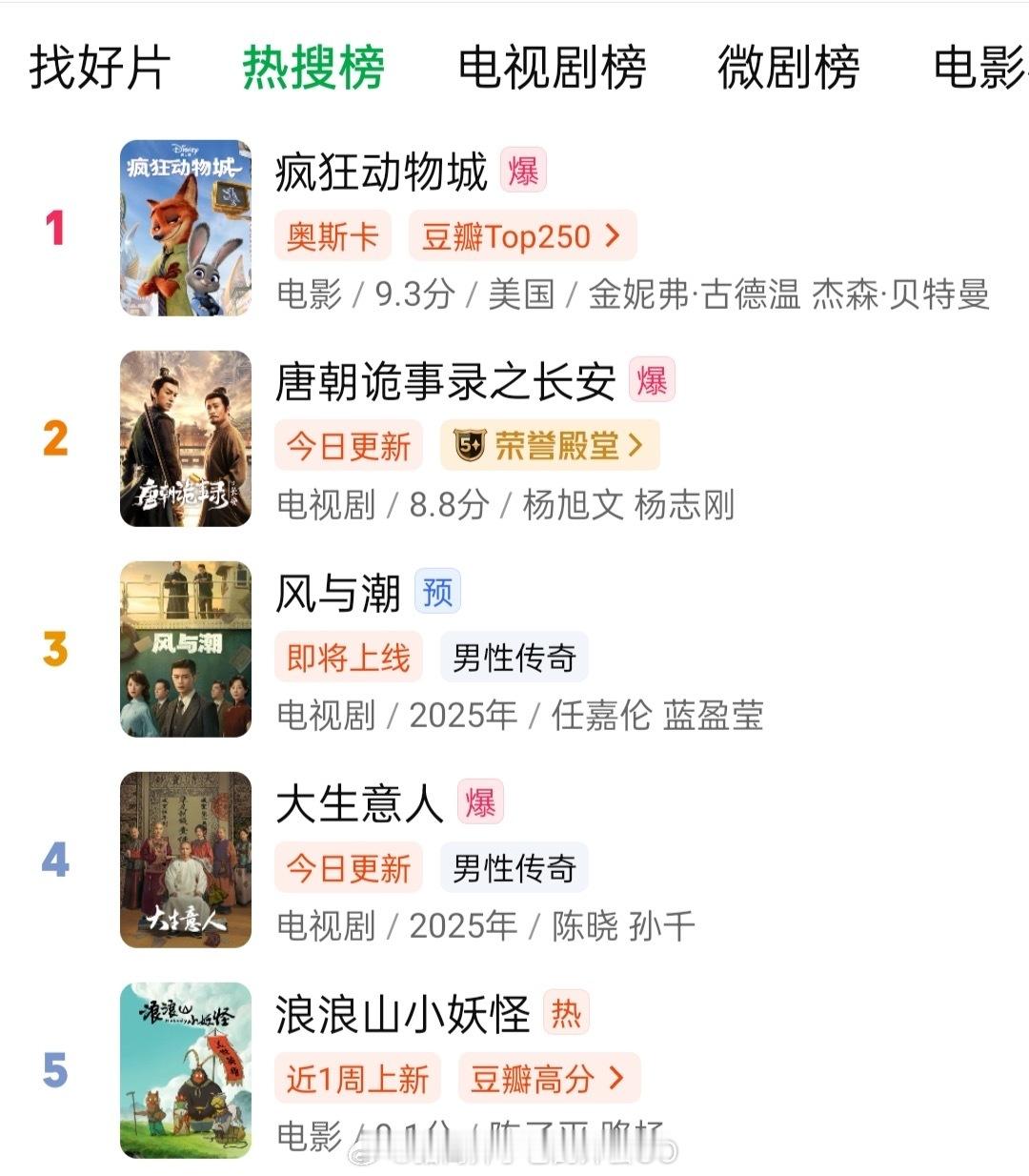 任嘉伦风与潮还没预热，已经爱奇艺热搜总榜第三，电视剧榜第二，前面都是在播剧！官微