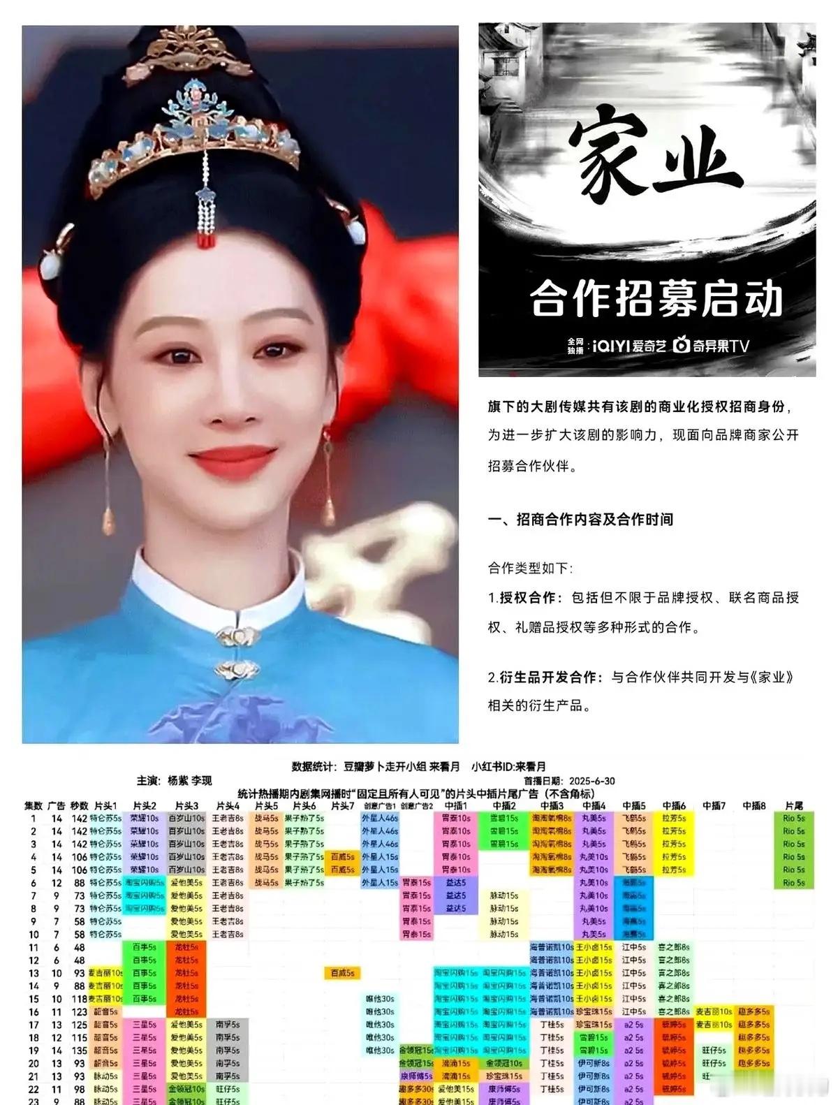 随着《锦绣芳华》的热播，关于杨紫，两个好消息，一个“坏”消息！这两天看到《家业》