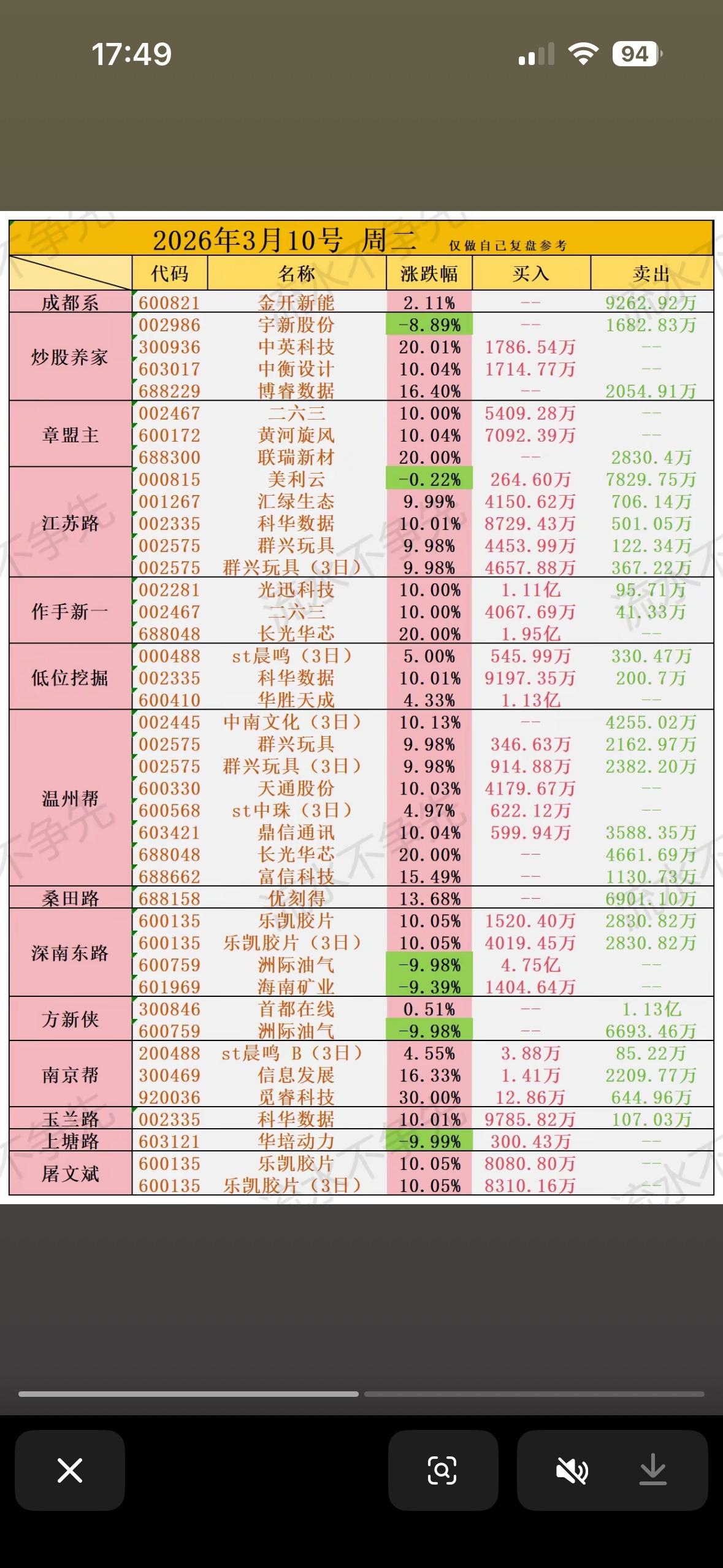 2026年3月10日股票龙虎榜，带你领略股市风云！2026年3月10日的股票