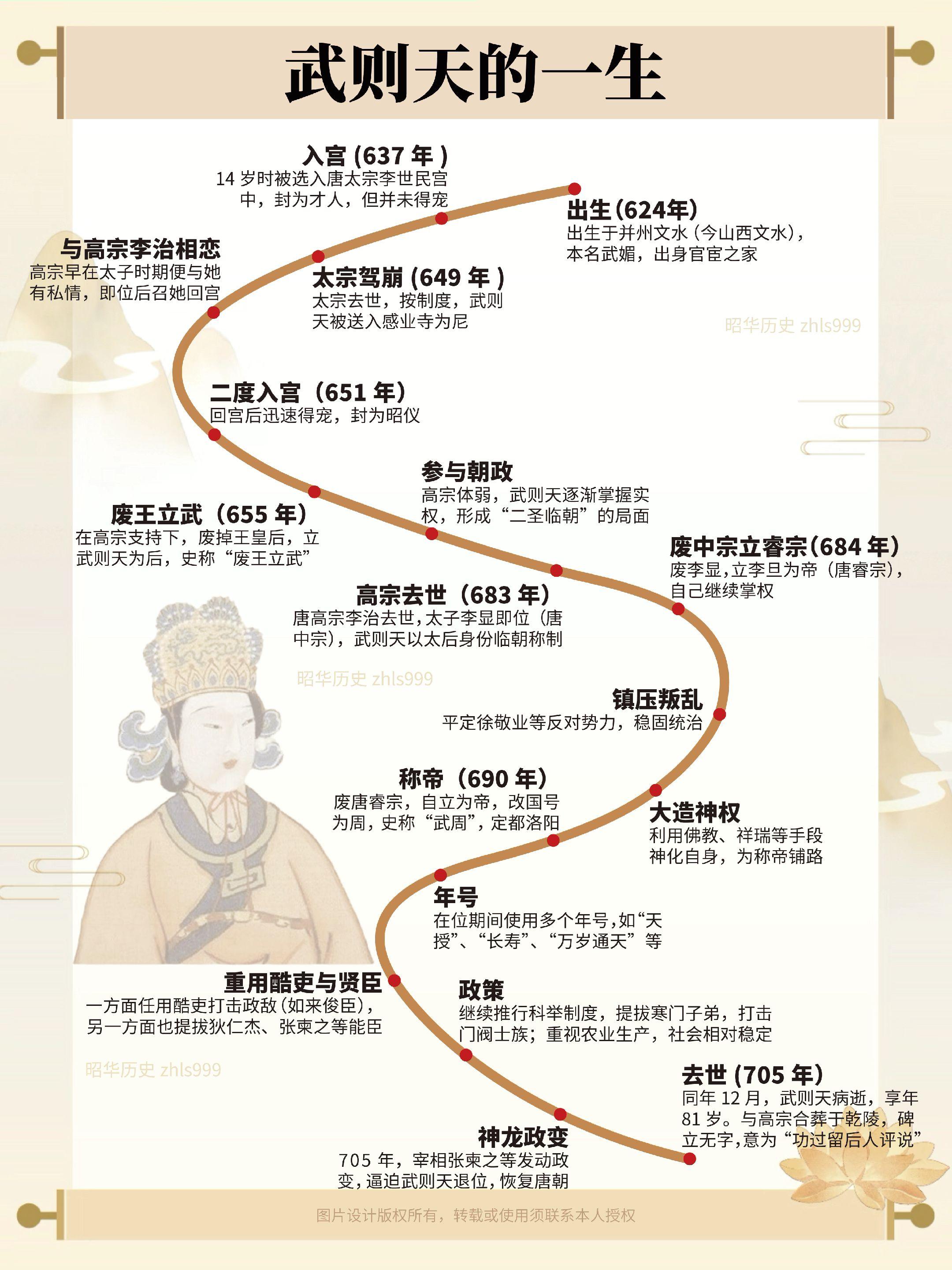 武则天的一生。武则天（624年－705年），是中国历史上唯一一位正式称...