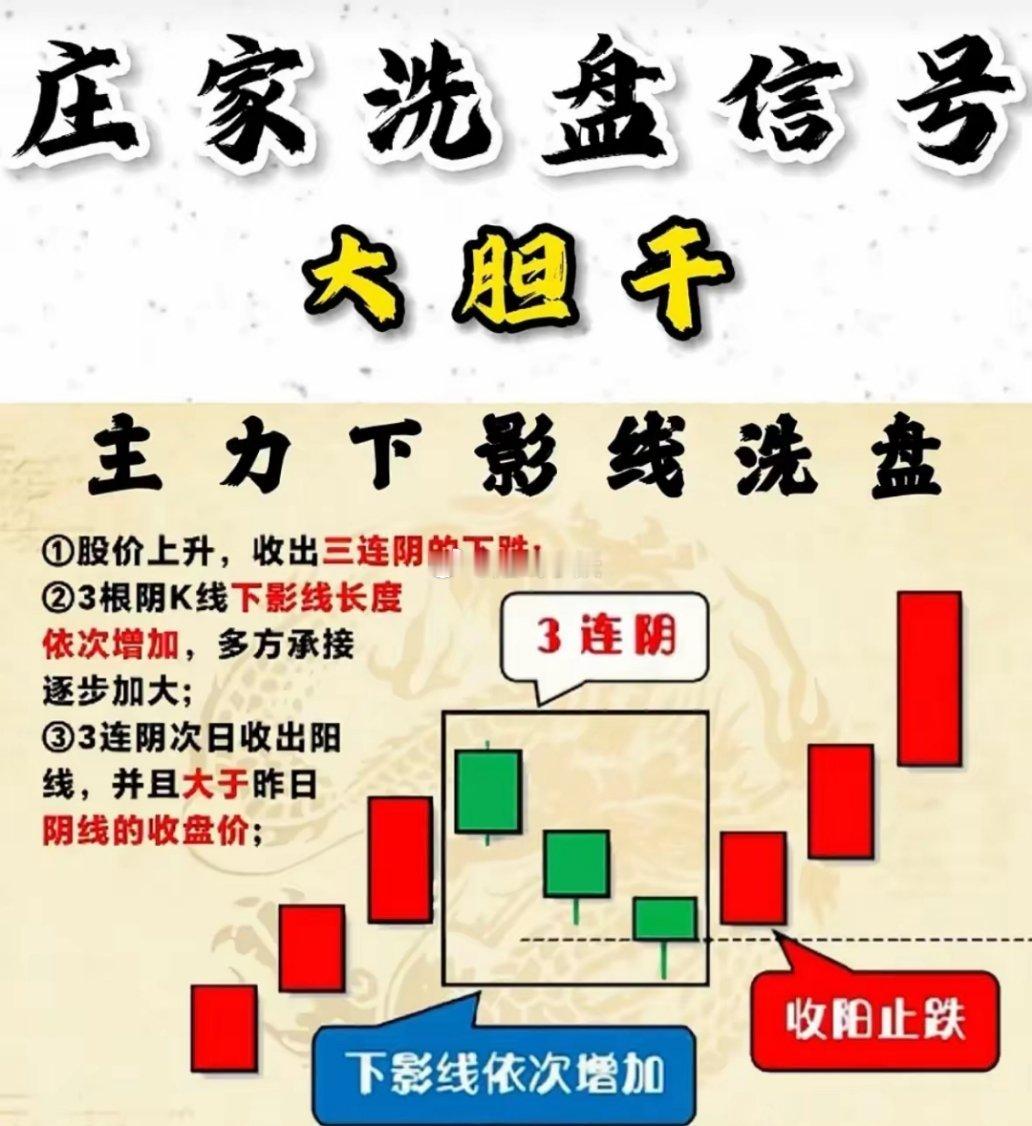 3个庄家洗盘信号，碰到大胆干！1，主力下影线洗盘，一定要大胆入；2，巨量阴线洗盘