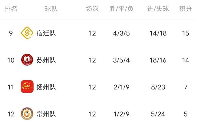 不出意外，苏超季后赛大结局预计是这样的！1、四强——淮安、无锡、南京、徐州，