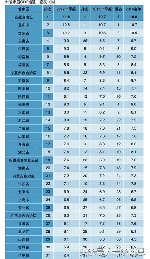 世界各国gdp排名_海南人均gdp