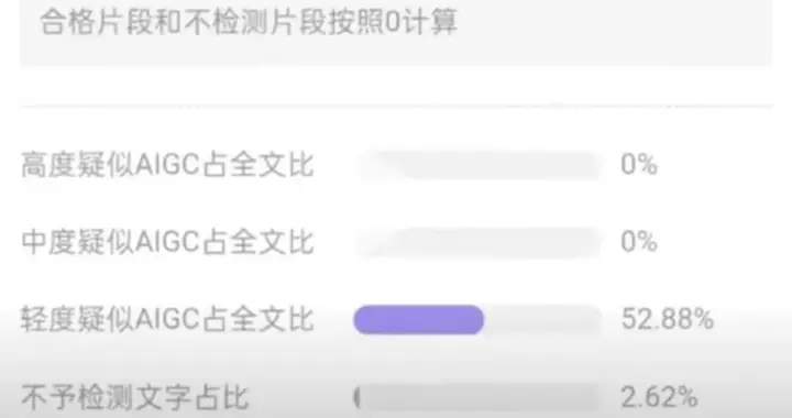 大学生为何吐槽“论文AI检测”?