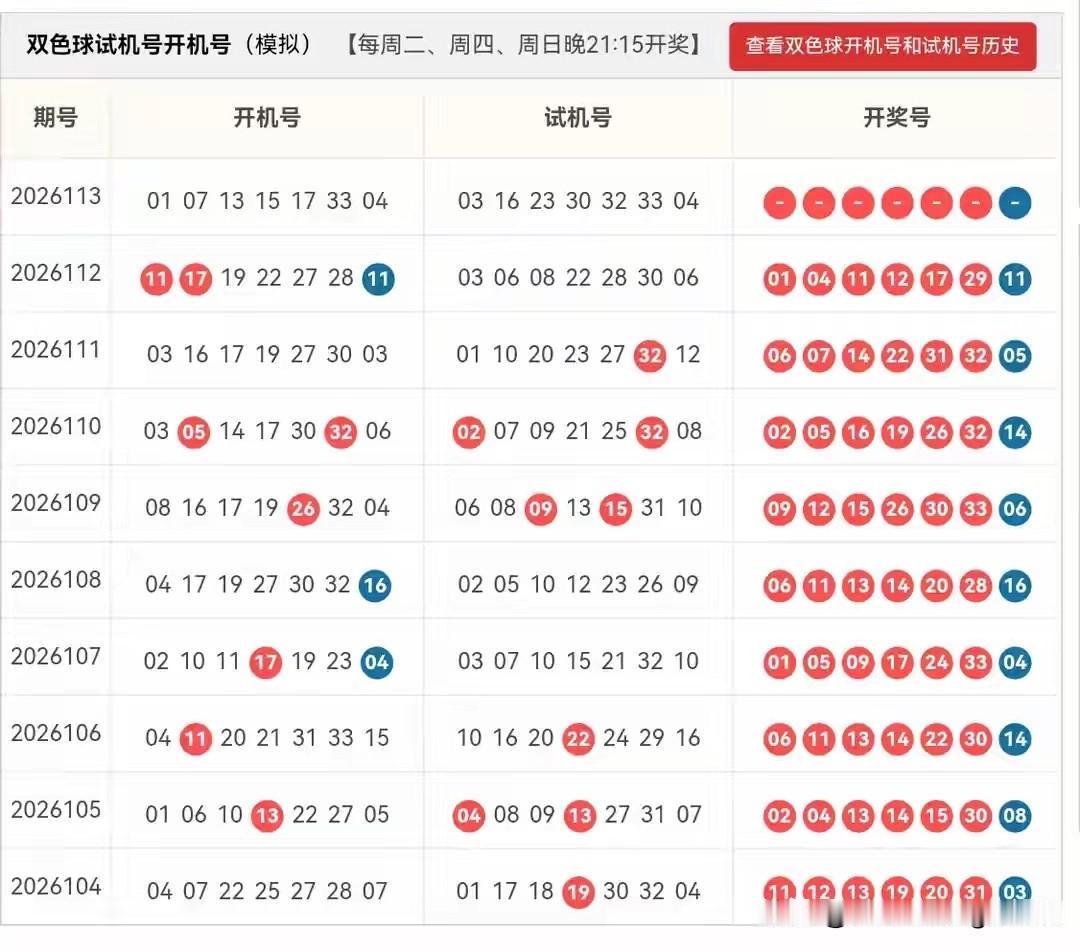双色球26113期上期大底5+0,下期红尾2.6.9有码独蓝08看6+1你的点