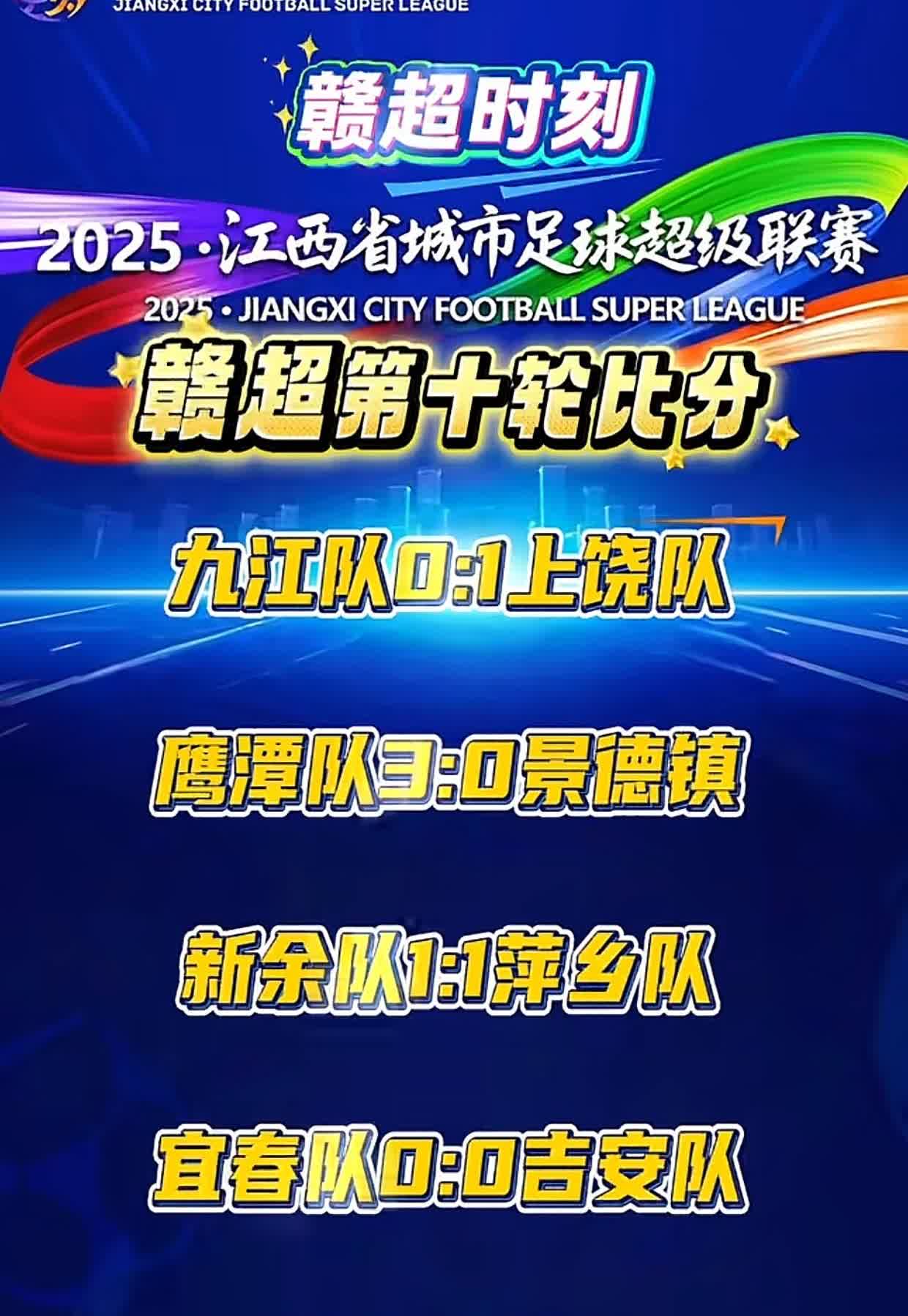 今晚的赣超，多少是带些人情世故的。九江不败战绩被上饶破了，鹰潭未赢战绩最后来了个