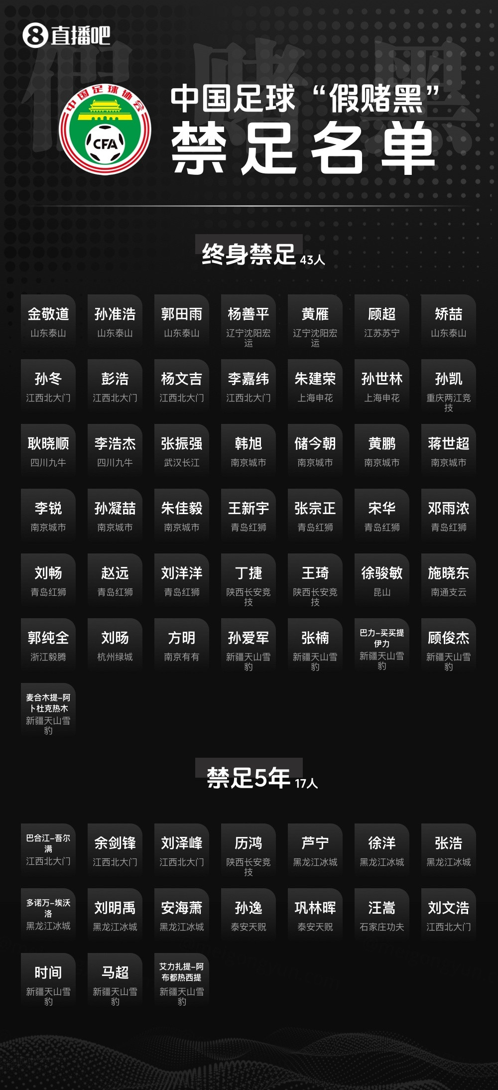 第一批-2024年9月10日，61人涉假赌黑，包括金敬道、孙准浩、郭田雨、顾超、