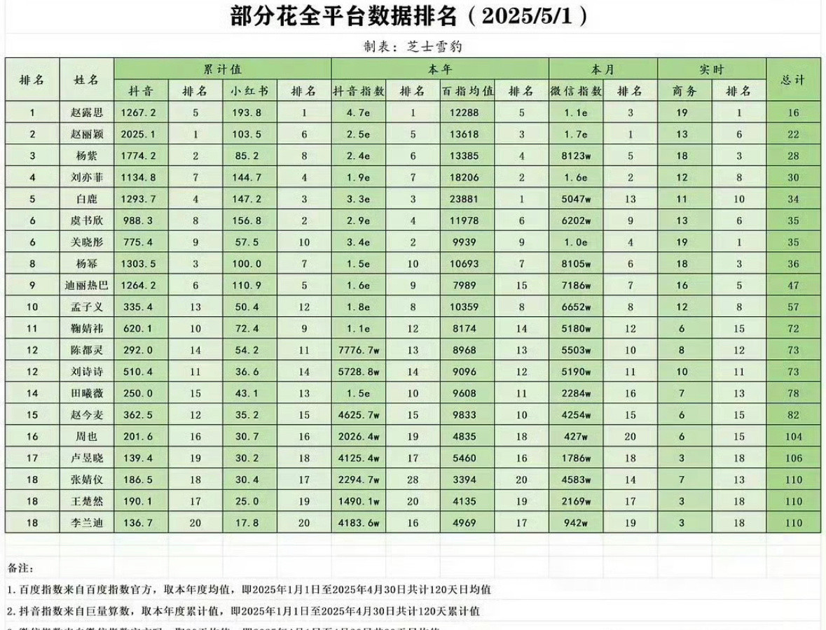 生怕不知道谁粉丝做的表[捂脸哭]​​​