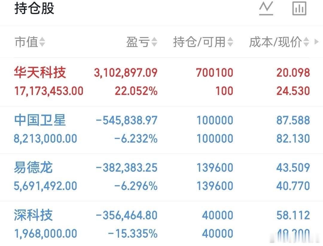 华天龙哥接回来了，明白回复ok