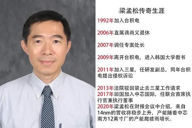 顶尖芯片人才有多值钱？梁孟松一走，三星全球第二的位子悬了。半导体制程领域，一个