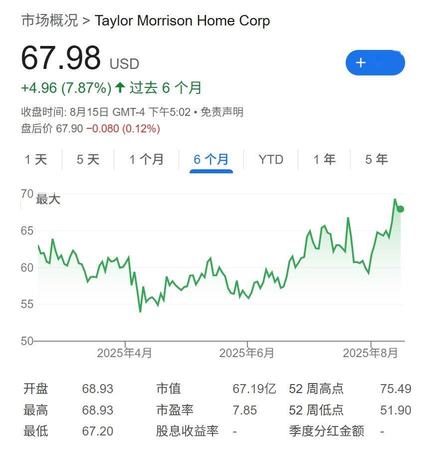 巴菲特也在下注美联储降息?