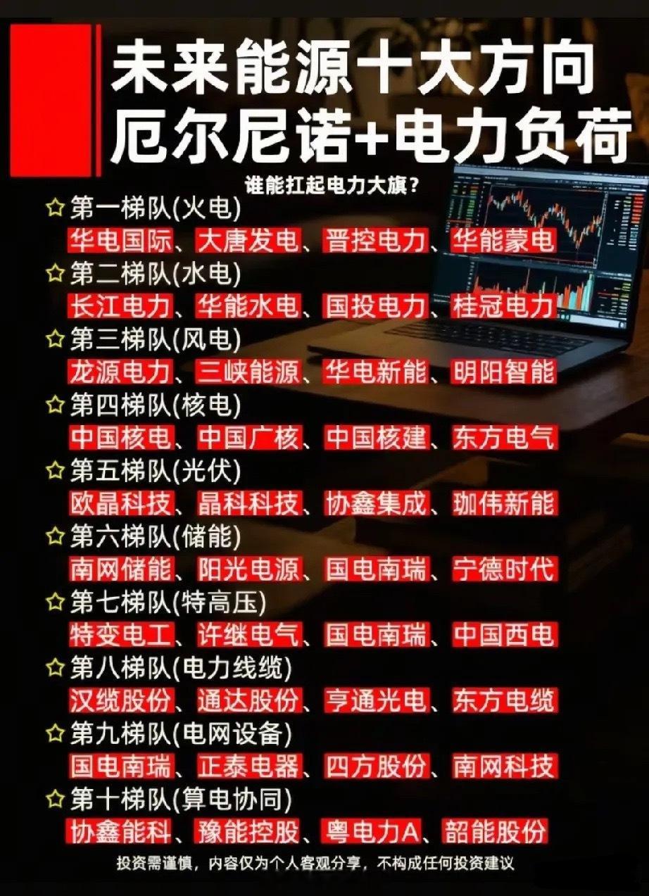 厄尔尼诺推升用电高峰，十大能源赛道核心龙头全梳理受厄尔尼诺气候影响，今夏全国高温