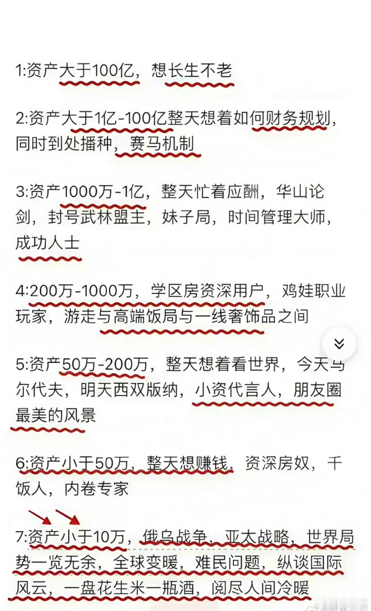 资产段位对照表太真实！我卡在谈国际风云的层级，你呢？