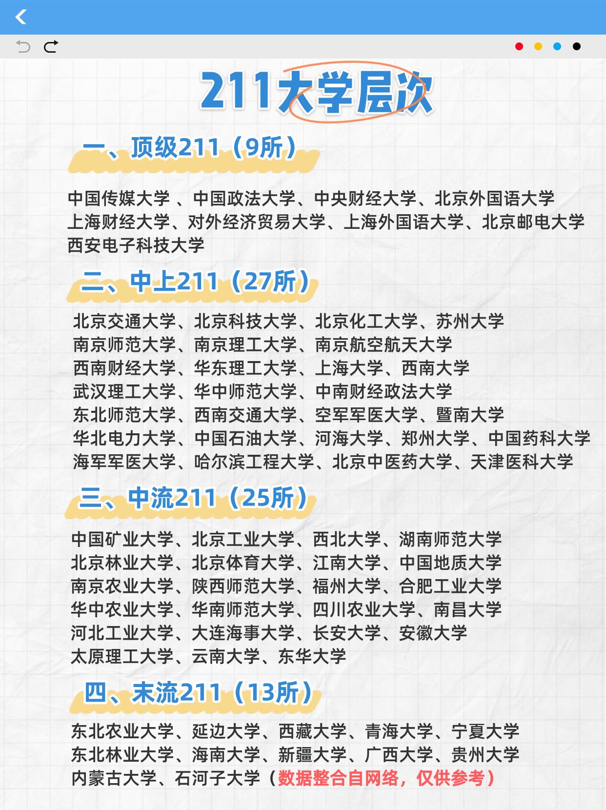 全国“纯211大学”分层！两财一贸、四邮四电中的北邮和西电等高校都位于较为顶