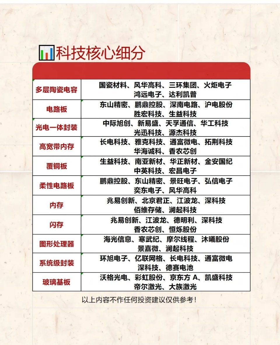 多层陶瓷电容/存储/芯片等赛道整理