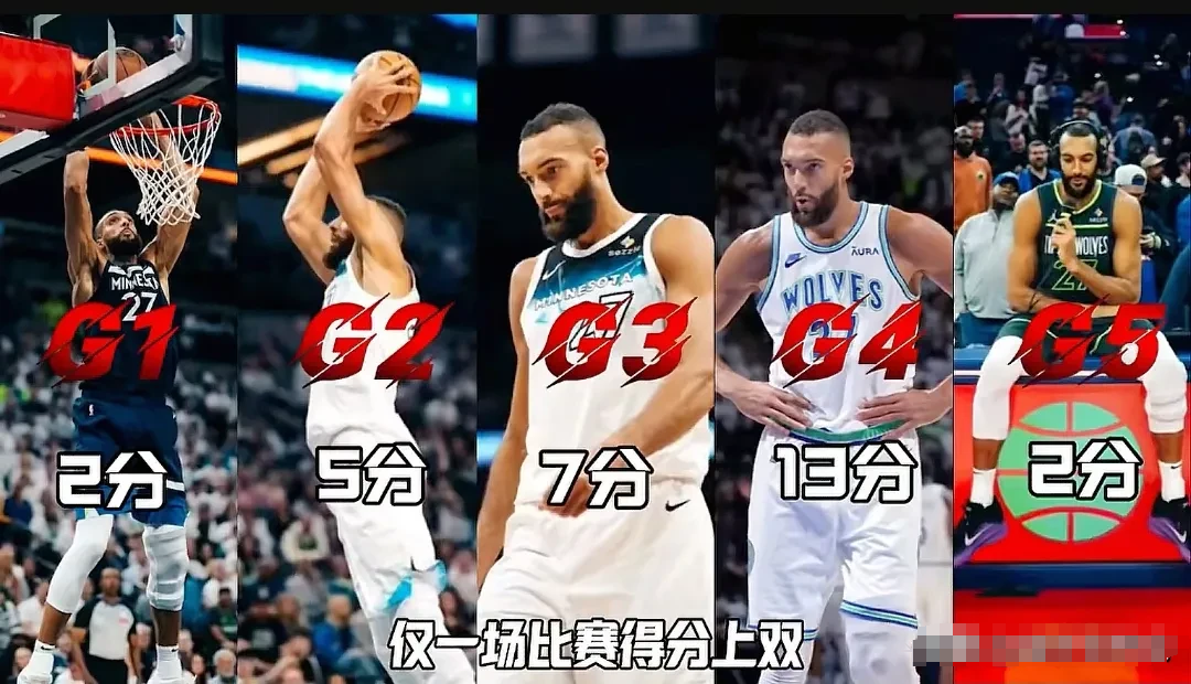 戈贝尔到底是一个什么样的中锋？森林狼的5场西决，戈贝尔仅有一场得分上双，场均