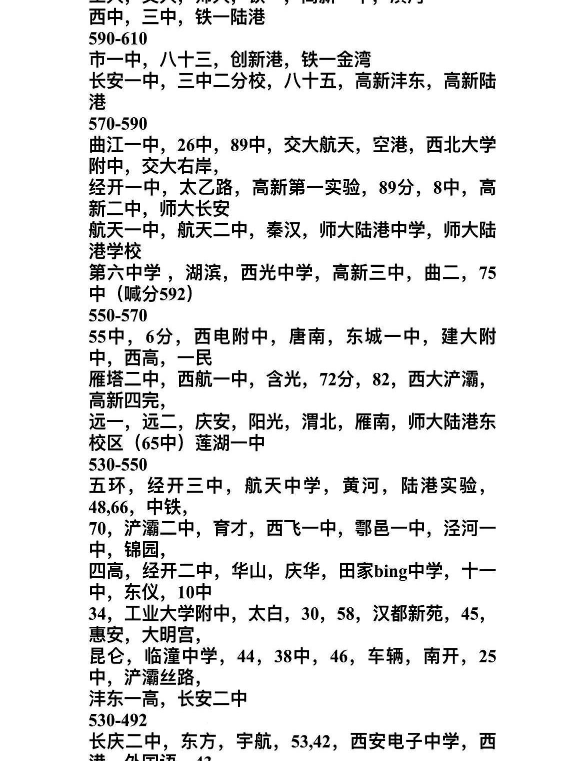 各个分数段要了解的学校和刚收集到的预录分。出分后家长们都拿着成绩单去对比这些网