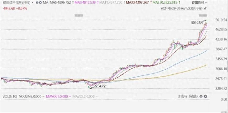 昨晚跟一个投行朋友喝到微醺，他叼着烟说：“别信什么黄仁勋讲话带飞股市的鬼话，那都