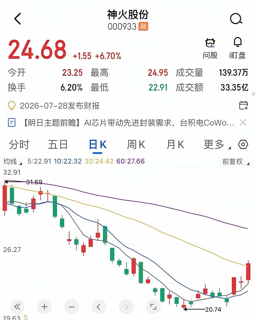 云铝股份半年怒赚78亿，股价跌掉三成，业绩预告出来那天，脑子里冒出来的第一个念头