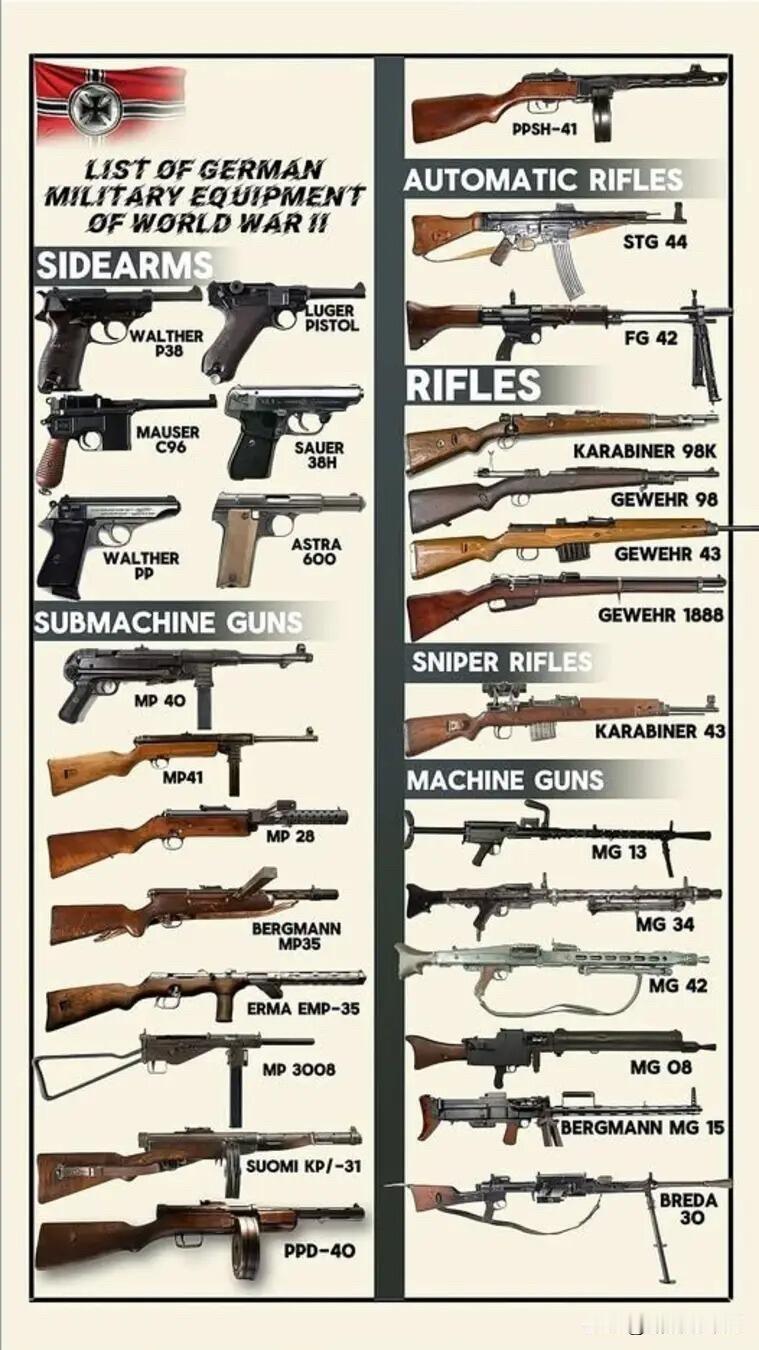 二战时期德国的轻武器。瓦尔特P38与鲁格P08是德军制式手枪的代表，而毛瑟C96