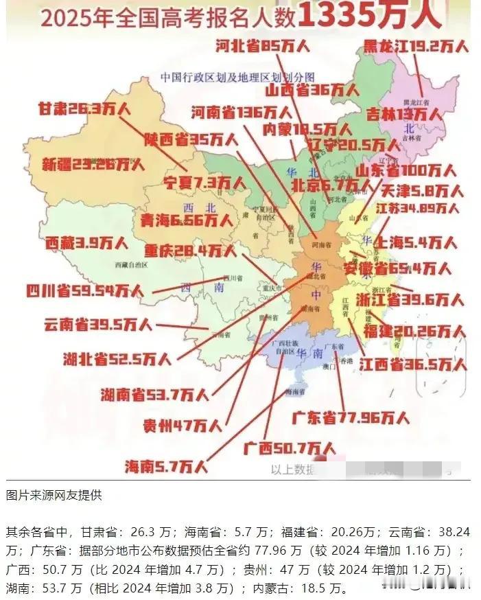 我滴乖乖，2025年高考人数居然达到1335万！河南以135万考生断层第一，不愧