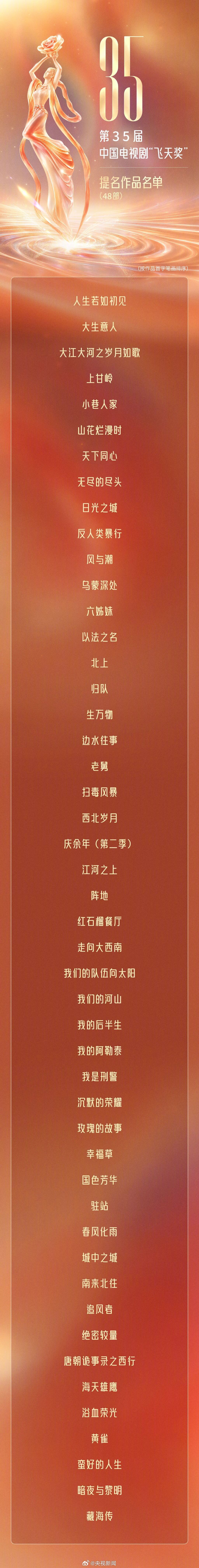 看到了郭麒麟主演的【边水往事】＋【庆余年】飞天奖提名名单​​​
