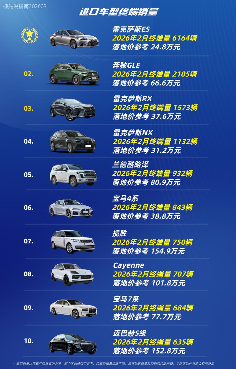 进口车销量TOP10第十名：迈巴赫S级第九名：宝马7系第八名：Cayenn