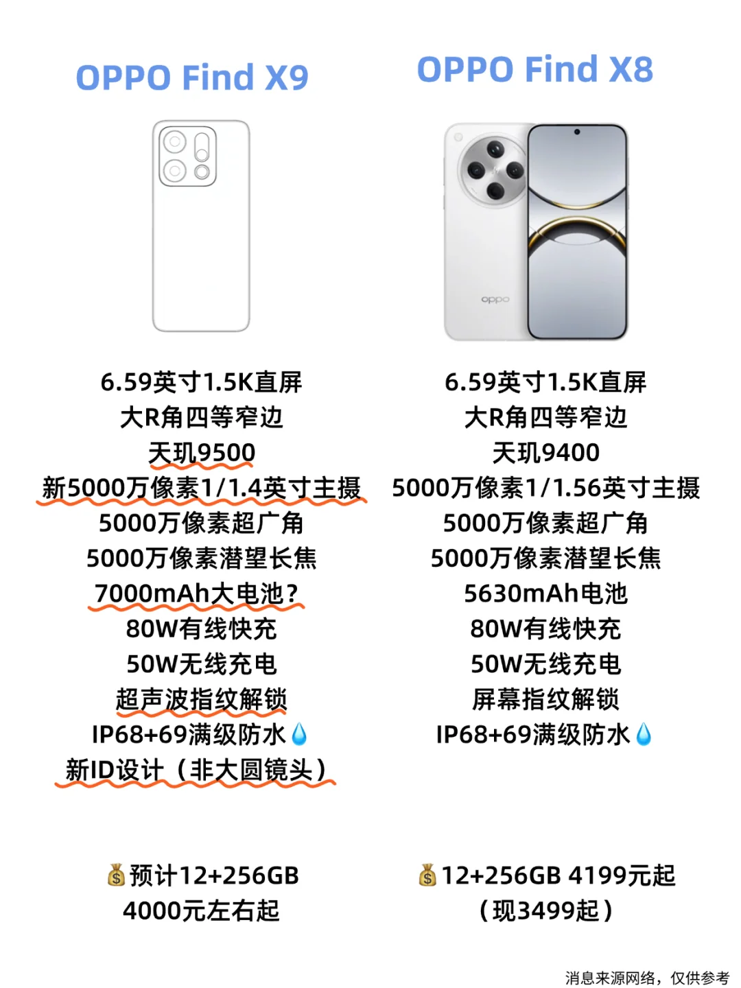 设计曝光，OPPO Find X9好看还是变丑了？