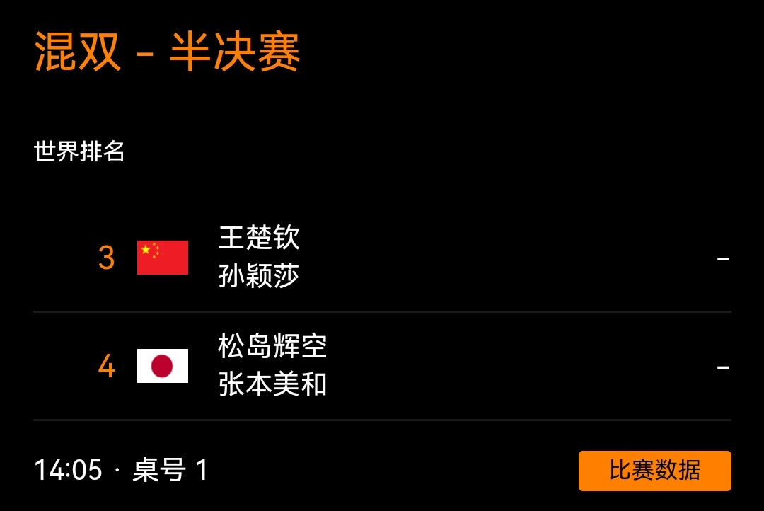 莎头王楚钦wtt香港总决赛202520251212｜香港总决赛赛程预告12月1
