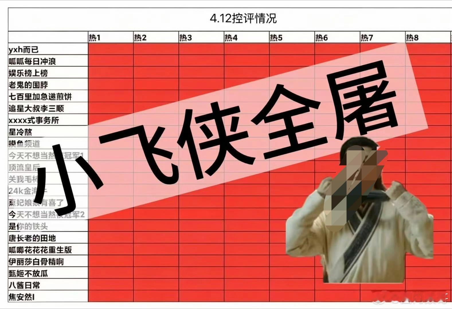 肖战活粉还是多的离谱啊，只需轻轻出手所有yxh的热门全图了，一片红色海洋多么的喜