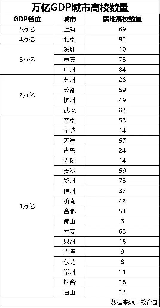 难追京沪镐宁汉，成都安心坐稳“高等教育第六城”？