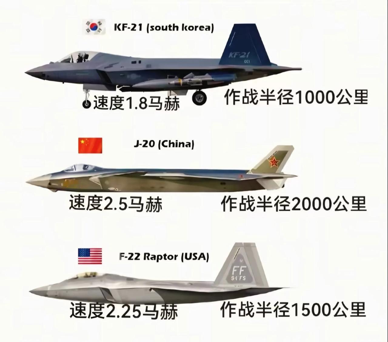 韩国五代机力压中美！论实力，技不如人，搞排名，舍我其谁！棒子倔脾气上来，管你们