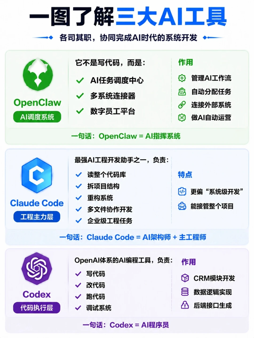 现在的AI开发，已经不是程序员在做了😳