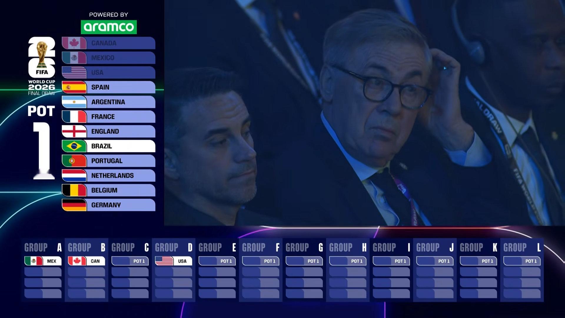 【一档球队】巴西队抽到了C组（威尼修斯、罗德里戈、米利唐等）；德国队抽到了E组（