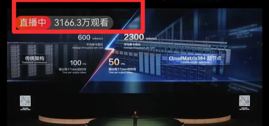 回归技术，3100万人观看华为大会！2025年华为开发者大会如期举行，网络在线